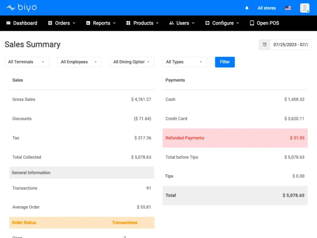 POS Dashboard Overview