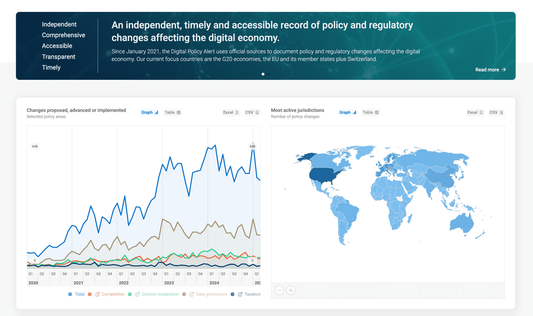 Digital Policy Alert