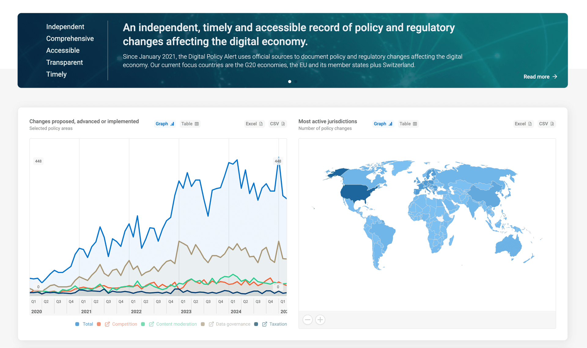 Digital Policy Alert