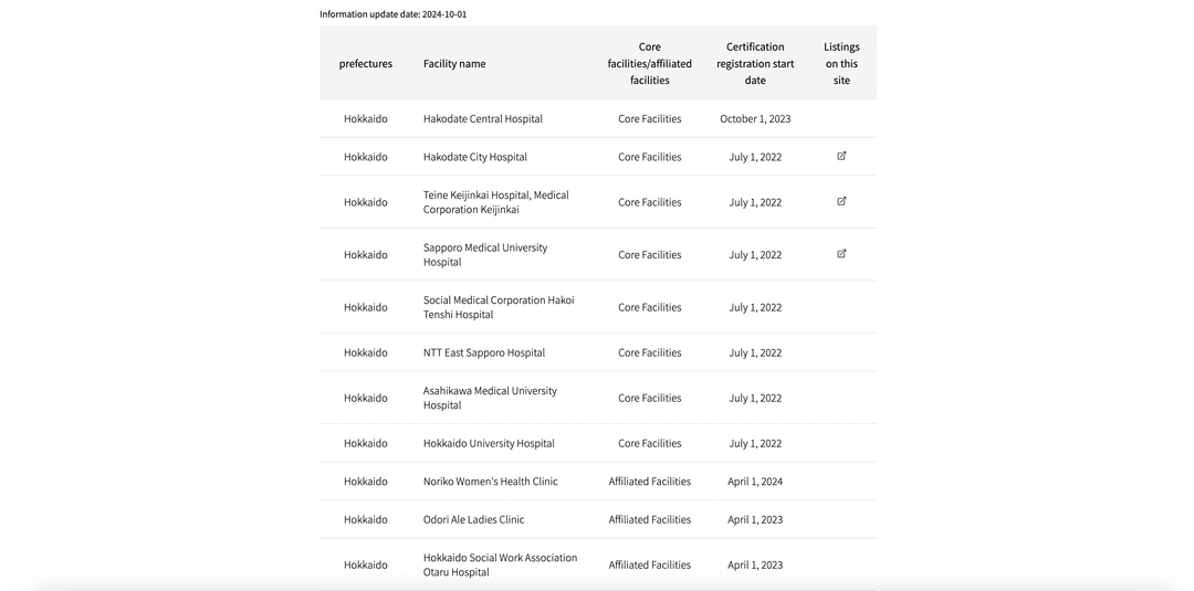 Database Structure for Facility Info