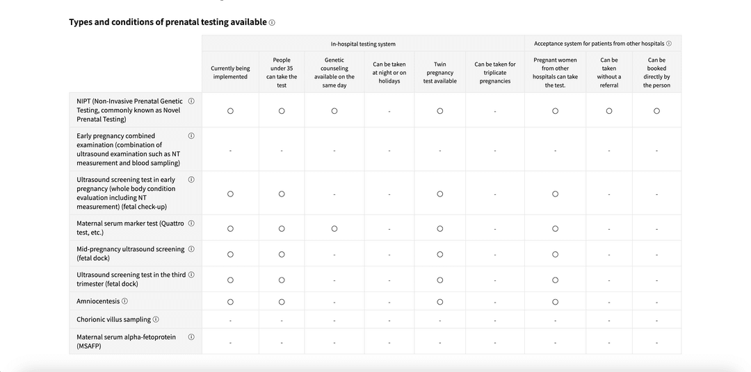 Realtime Data Update Pipeline
