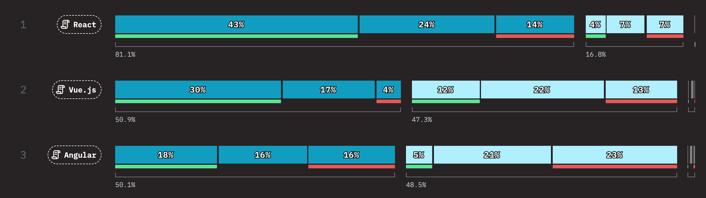 Overview of Frameworks